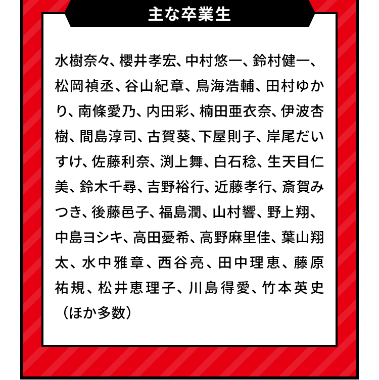 主な卒業生 水樹奈々、櫻井孝宏、中村悠一、鈴村健一、松岡禎丞、谷山紀章、鳥海浩輔、田村ゆかり、南條愛乃、内田彩、楠田亜衣奈、伊波杏樹、間島淳司、古賀葵、下屋則子、岸尾だいすけ、佐藤利奈、渕上舞、白石稔、生天目仁美、鈴木千尋、吉野裕行、近藤孝行、斎賀みつき、後藤邑子、福島潤、山村響、野上翔、中島ヨシキ、高田憂希、高野麻里佳、葉山翔太、水中雅章、西谷亮、田中理恵、藤原祐規、松井恵理子、川島得愛、竹本英史（ほか多数）