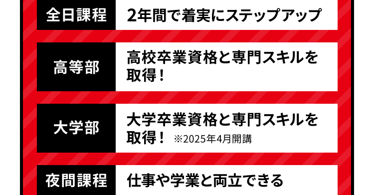 全日課程 2年間で着実にステップアップ 高等部 高校卒業資格と専門スキルを取得！ 大学部 大学卒業資格と専門スキルを取得！ ※2025年4月開講 夜間課程 仕事や学業と両立できる